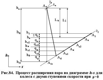 Процесс в диаграмме h-s для колеса с двумя ступенями скорости - student2.ru