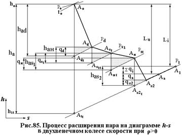 Процесс в диаграмме h-s для колеса с двумя ступенями скорости - student2.ru