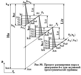 Процесс в диаграмме h-s для многоступенчатой паровой турбины - student2.ru