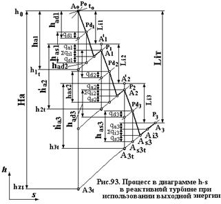 Процесс в диаграмме h-s при использовании выходной энергии - student2.ru