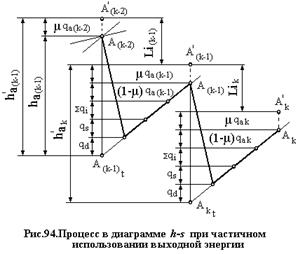 Процесс в диаграмме h-s при использовании выходной энергии - student2.ru