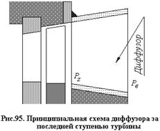Процесс в диаграмме h-s при использовании выходной энергии - student2.ru
