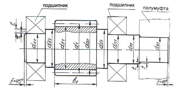 проектный расчет и контсруирование валов. - student2.ru