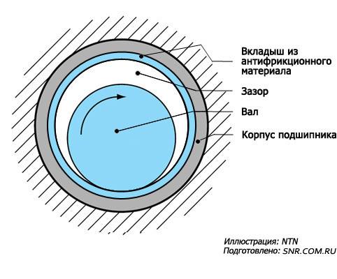 Проверочный расчет валов и осей - student2.ru