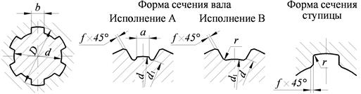Прямобочные шлицевые соединения (по ГОСТ 1139-80) - student2.ru