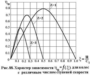 Работа и КПД на окружности двухвенечного колеса скорости - student2.ru