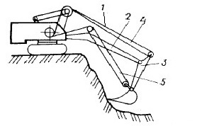 Работа №5. Изучение конструкции одноковшового экскаватора и расчет его производительности - student2.ru