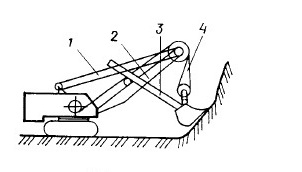 Работа №5. Изучение конструкции одноковшового экскаватора и расчет его производительности - student2.ru