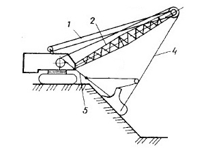 Работа №5. Изучение конструкции одноковшового экскаватора и расчет его производительности - student2.ru