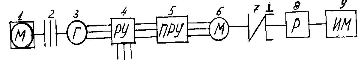 Работа №5. Изучение конструкции одноковшового экскаватора и расчет его производительности - student2.ru