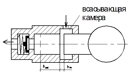 Радиально – поршневые насосы - student2.ru