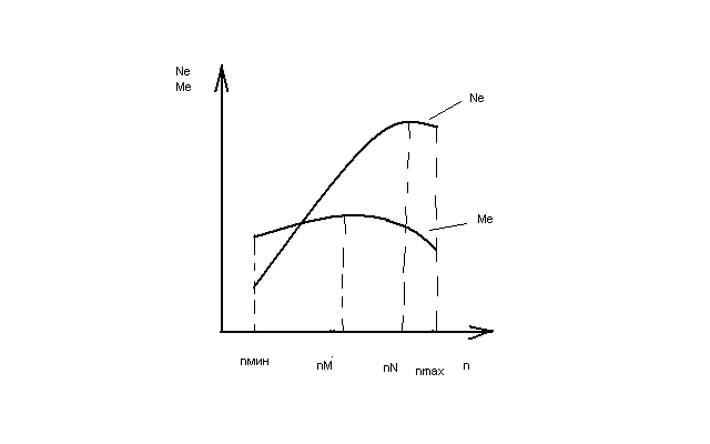 Расчет и построение внешней скоростной характеристики двигателя - student2.ru