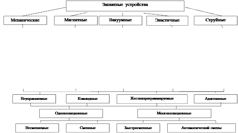 расчет и проектирование захватных устройств механического типа - student2.ru