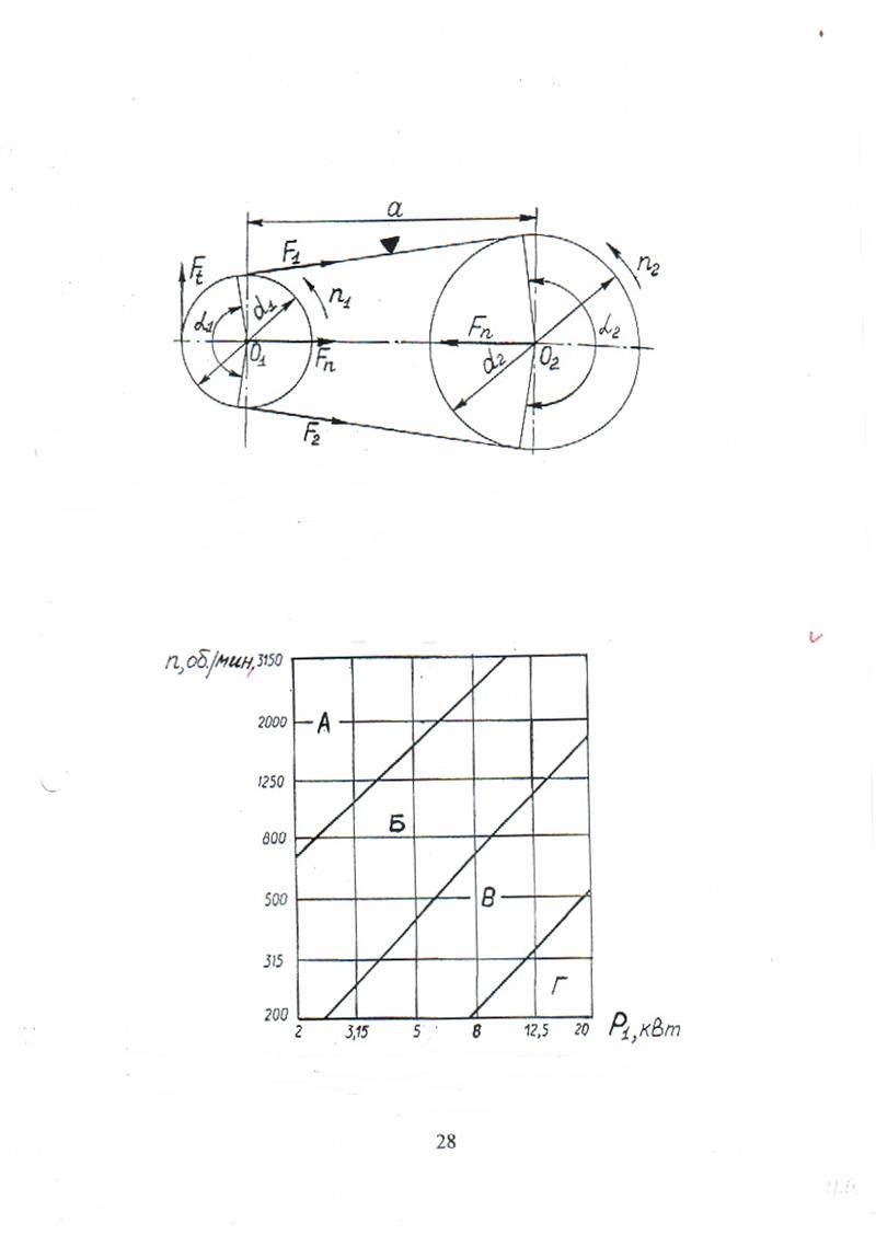Расчет клиноременной передачи - student2.ru