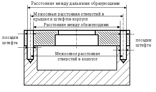 Расчет крепежных резьбовых соединений на прочность - student2.ru
