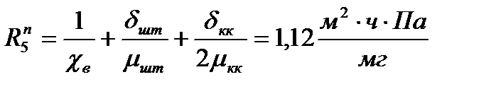 Расчет общего фактического сопротивления паропроницанию наружного ограждения - student2.ru