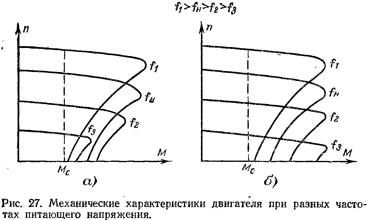 Расчет пусковых характеристик с учетом влияния вытеснения тока и насыщения от полей рассеяния - student2.ru