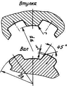Расчет шлицевых и шпоночных соединений - student2.ru