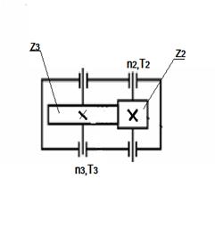 расчет закрытой зубчатой передачи - student2.ru