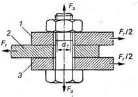 Расчет затянутого болта, нена-груженного внешней осевой силой. - student2.ru