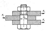Расчет затянутого болта, нена-груженного внешней осевой силой. - student2.ru