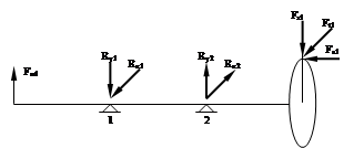 Расчёт реакций в опорах 2-го вала - student2.ru