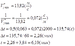 Расчёт времени набора высоты. Барограмма подъёма - student2.ru