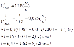Расчёт времени набора высоты. Барограмма подъёма - student2.ru
