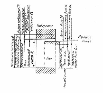 Расположение полей допусков изобразить графически. - student2.ru