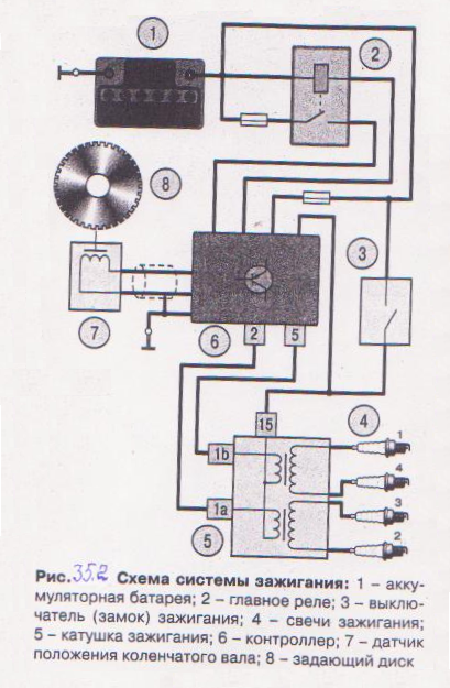 Регулировка системы зажигания - student2.ru
