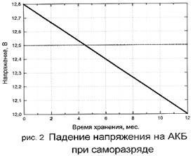 Рекомендации по эксплуатации - student2.ru