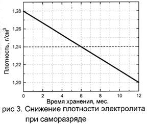 Рекомендации по эксплуатации - student2.ru