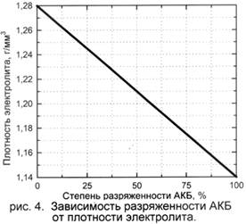 Рекомендации по эксплуатации - student2.ru