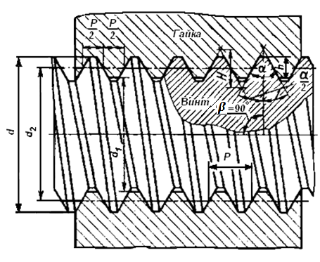 Резьба. Основные параметры резьбы. Классификация - student2.ru