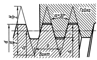Резьба. Основные параметры резьбы. Классификация - student2.ru