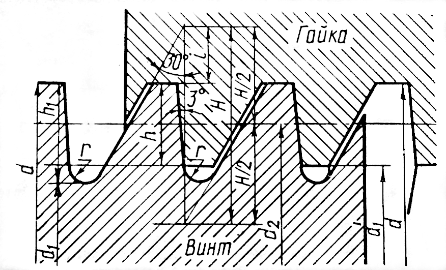 Резьба. Основные параметры резьбы. Классификация - student2.ru
