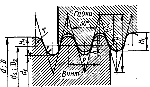 Резьба. Основные параметры резьбы. Классификация - student2.ru