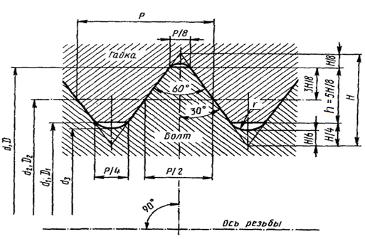 Резьба. Основные параметры резьбы. Классификация - student2.ru