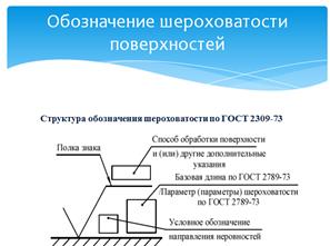 САПР для машиностроения и промышленного производства - student2.ru