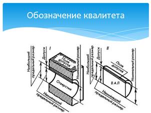 САПР для машиностроения и промышленного производства - student2.ru