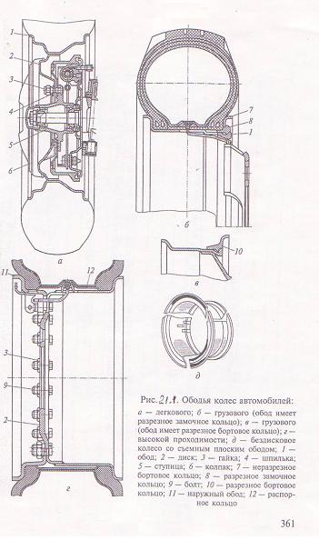 сборка и разбортовка колёс - student2.ru