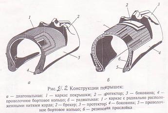 сборка и разбортовка колёс - student2.ru