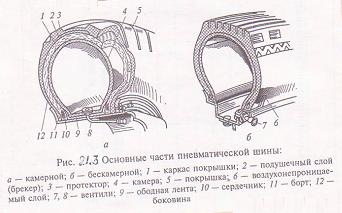 сборка и разбортовка колёс - student2.ru