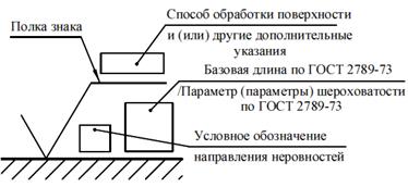 Шероховатость поверхностей - student2.ru