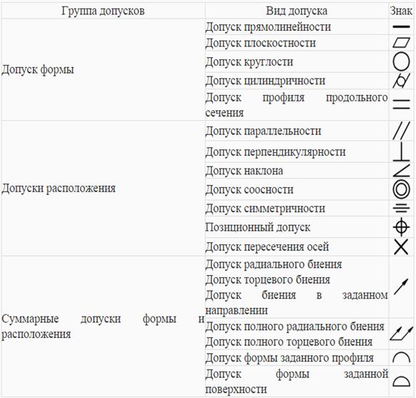 Шероховатость поверхностей - student2.ru