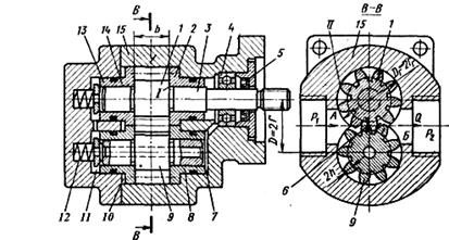 Шестеренные гидромашины - student2.ru