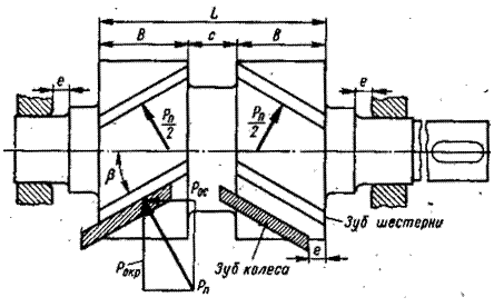 Шевронные цилиндрические передачи - student2.ru