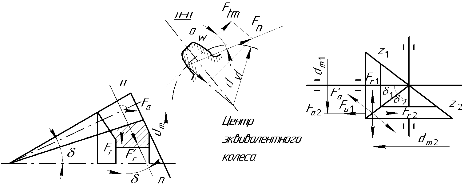 Силы, действующие в зацеплении передач - student2.ru