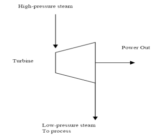 Single stage steam turbine components - student2.ru