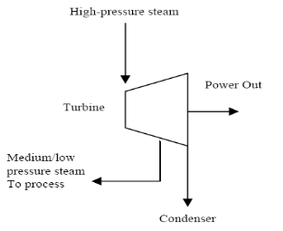 Single stage steam turbine components - student2.ru